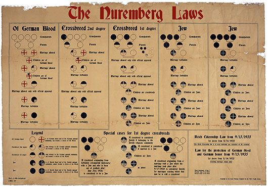 Nürnberglagarna inskränkte på judars rättigheter